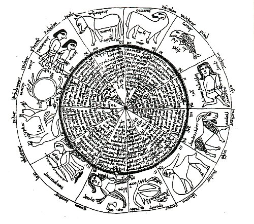 graphic of medieval irish zodiac